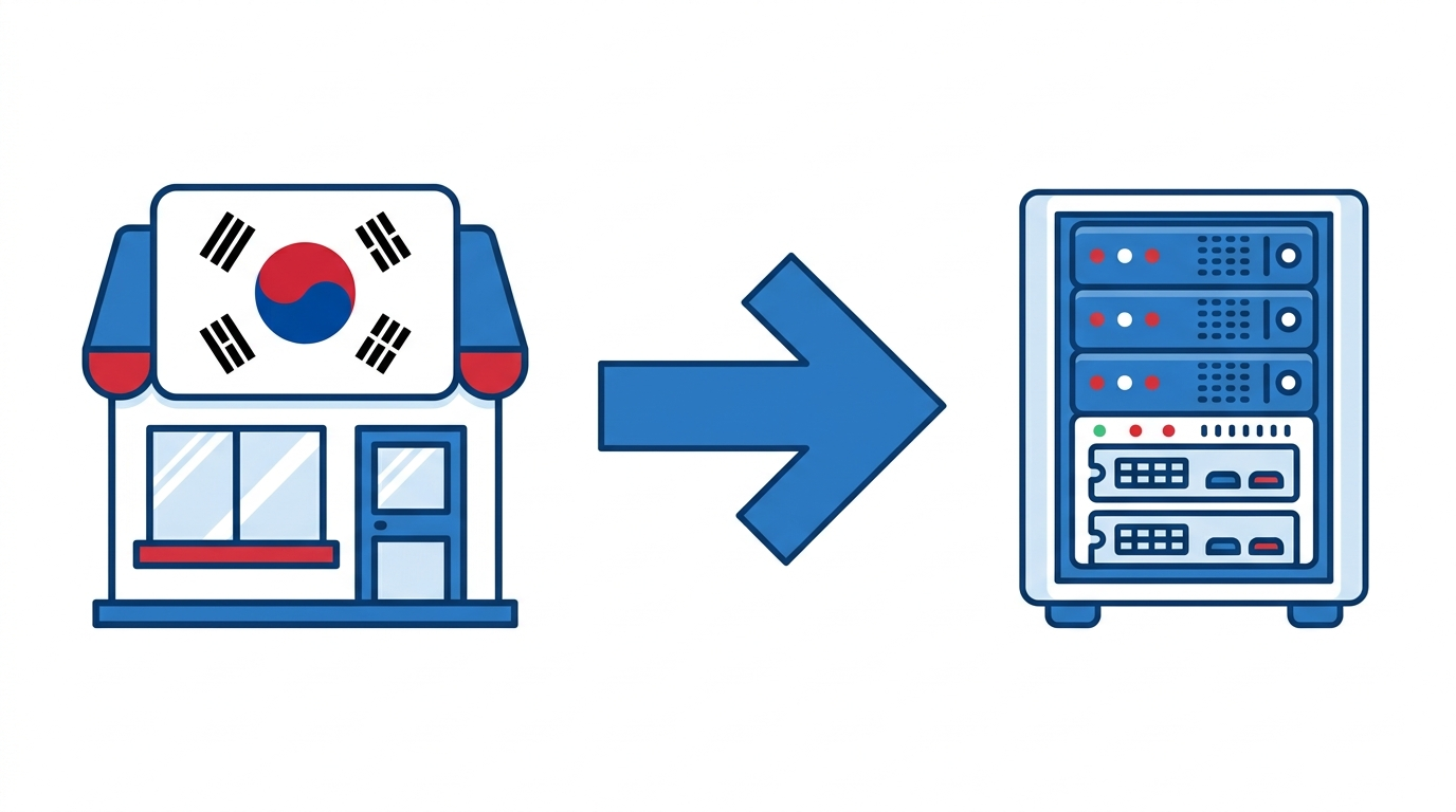 Naver Smart Store 2025: Complete Guide for Overseas Sellers